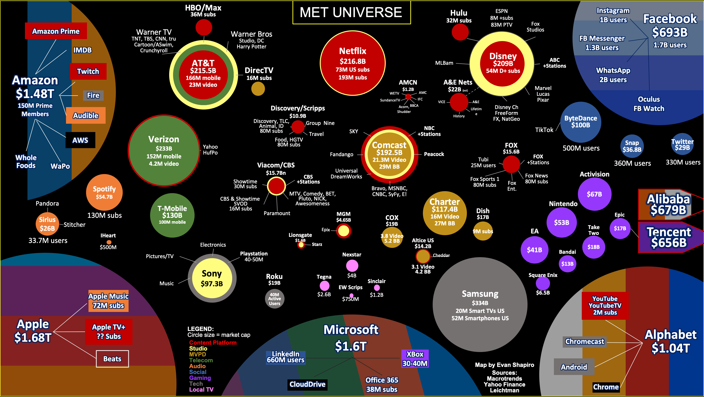 2020 MET Universe